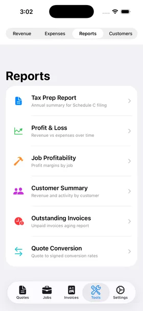 Business reports